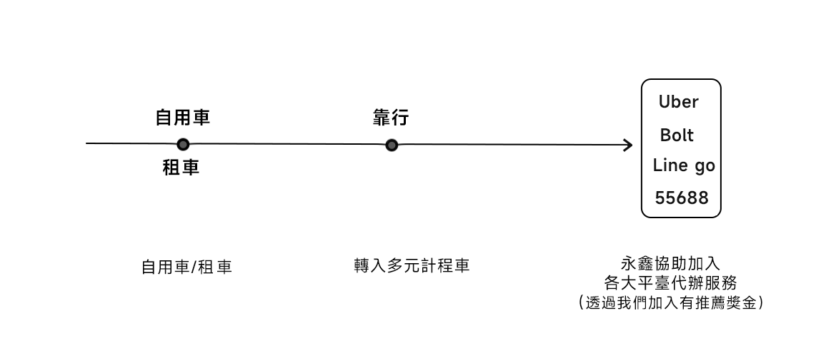 永鑫租車多元計程車服務